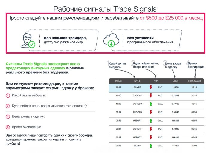 Номер смс актив