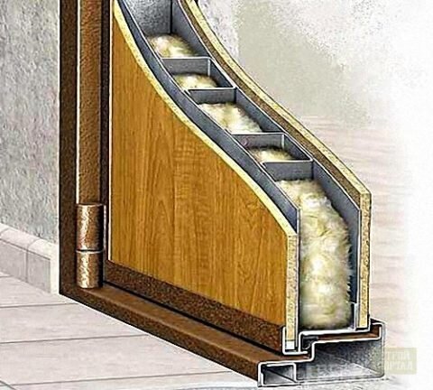  Распределение звукоизоляционного материала во внутренней части деревянной входной двери с металлическим каркасом