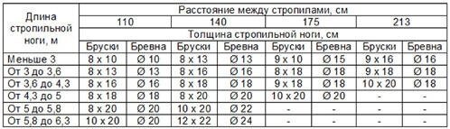 Использование калькулятора онлайн