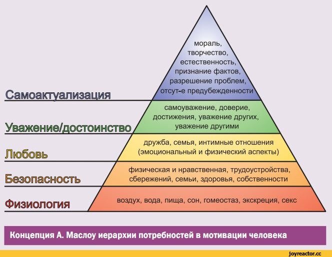 Социальная лестница. Предполагается, что без основы не постичь вершины. Т.е. без штанов Дзен не постич.