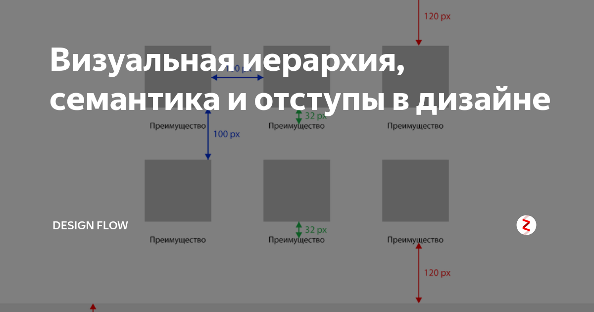 Как сделать отступ между картинками в html