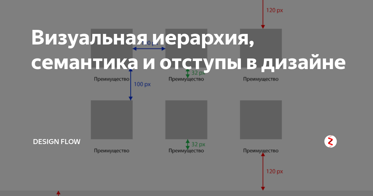 Как сделать отступ от картинки в html