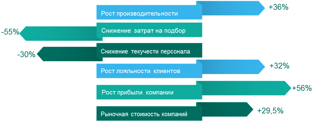 Какие корпоративные ценности отражают принципы дизайна бренда ржд