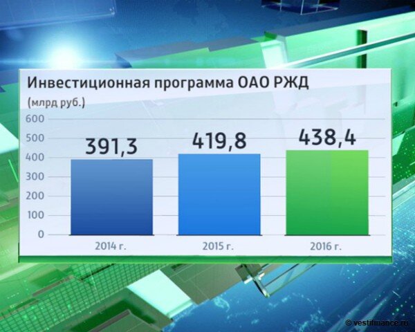 Железнодорожники грозят парализовать работу УЗ