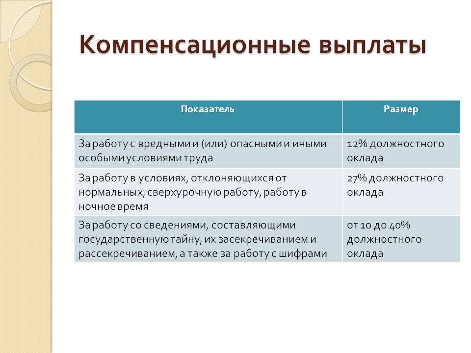 Что такое компенсационные выплаты в системе оплаты труда? | Уголок  бухгалтера и аудитора | Дзен