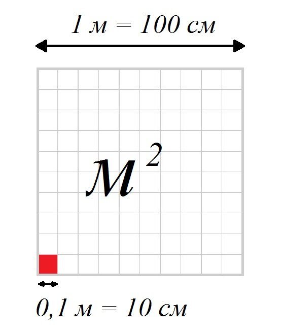 Метр квадратный картинка