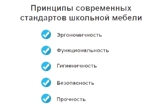 Ростовая группа мебели в школе по санпин