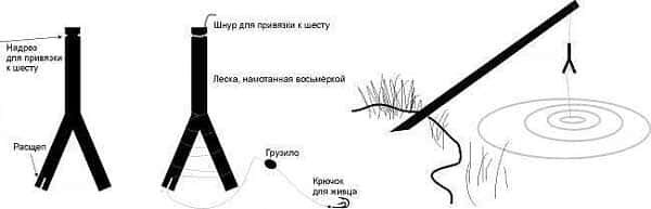 Как сделать кружок на щуку?