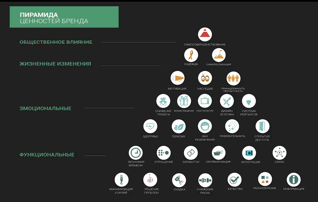 Иерархия ценностей человека пирамида. Пирамида иерархии ценностей. Абрахам маслоу пирамида. Пирамида ценностей. Пирамида ценностей.