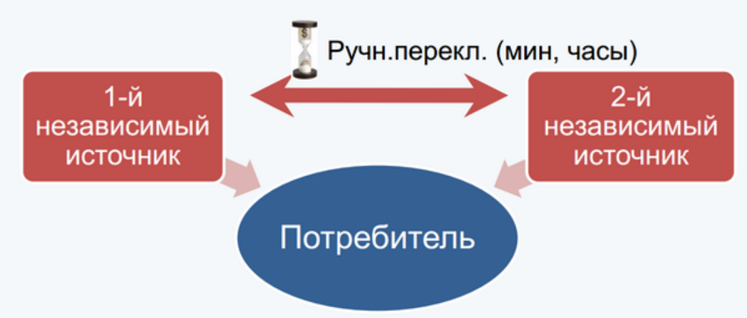 Особая категория надежности электроснабжения