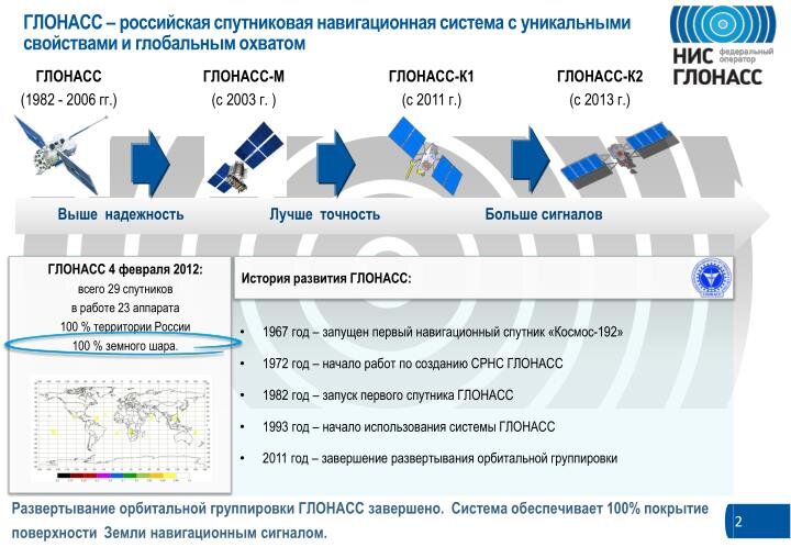 Карта гпс спутников