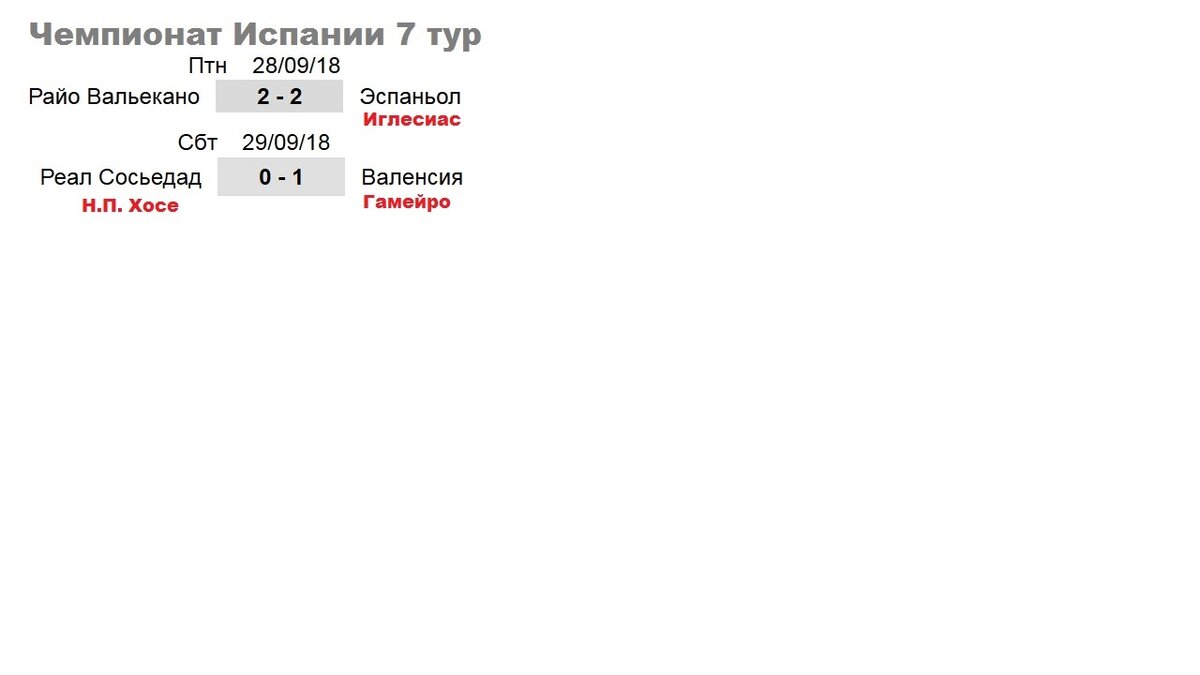 Футбол. Чемпионат Испании. (Ла Лига) + Чемпионат Италии. (Серия А) - 7 тур.  Результаты. Таблица. Расписание. | Алекс Спортивный * Футбол | Дзен