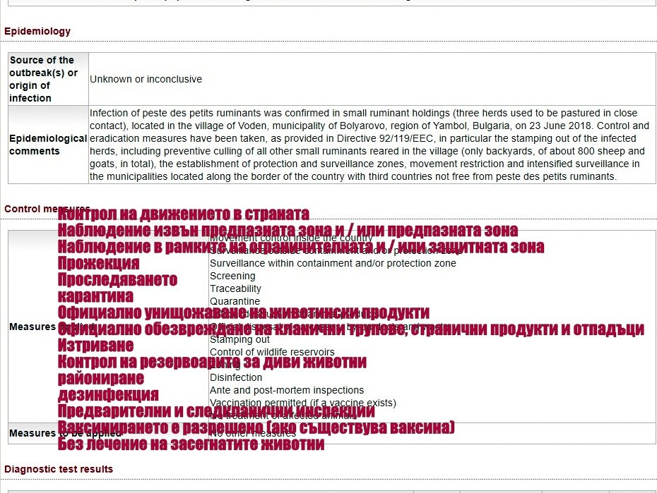 Списъка от отчетените за изпълнени мероприятия от БАБХ към OIE. С изключение на избиването (Stamping out) нищо друго не е направено.