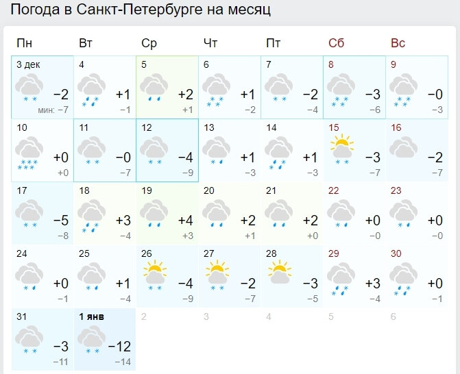 Погода спб завтра по часам. Погода в Воронеже на месяц. Прогноз погоды в Санкт-Петербурге. Погода в Воронеже на неделю. Климат Воронежа по месяцам.
