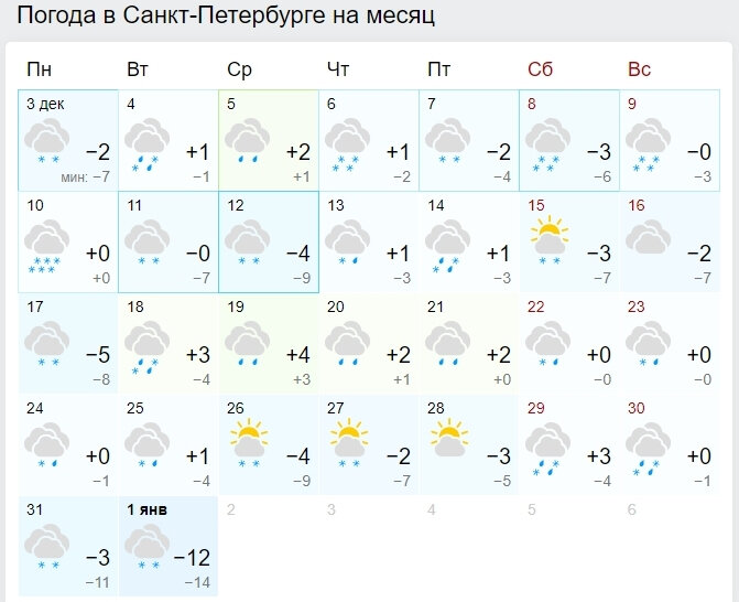 Погода в санкт петербург дне. Погода в Воронеже на месяц. Прогноз погоды в Санкт-Петербурге. Погода в Воронеже на неделю. Климат Воронежа по месяцам.