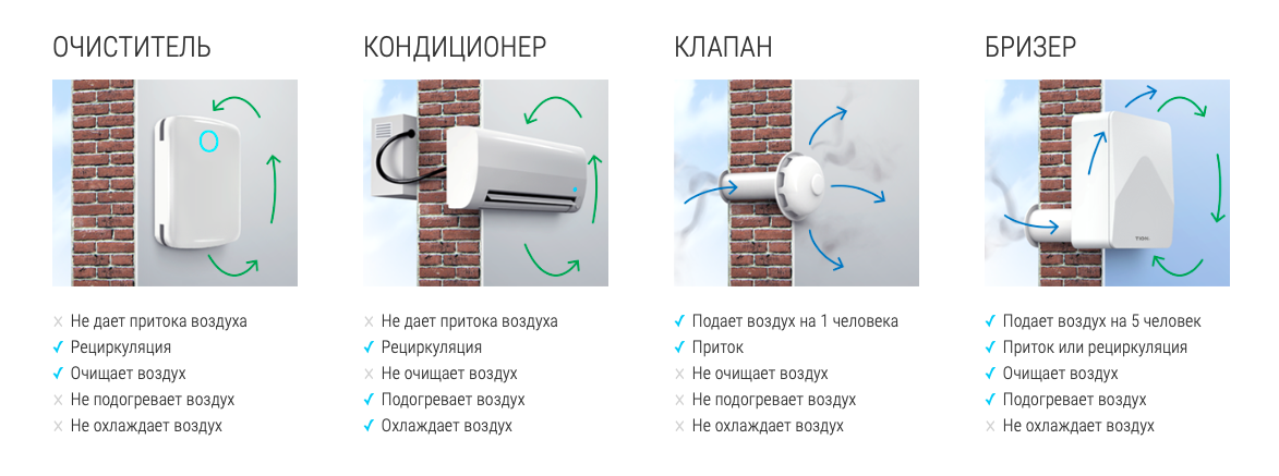 Кондиционер или приточная вентиляция — что же выбрать? | Просто Ремонт ...