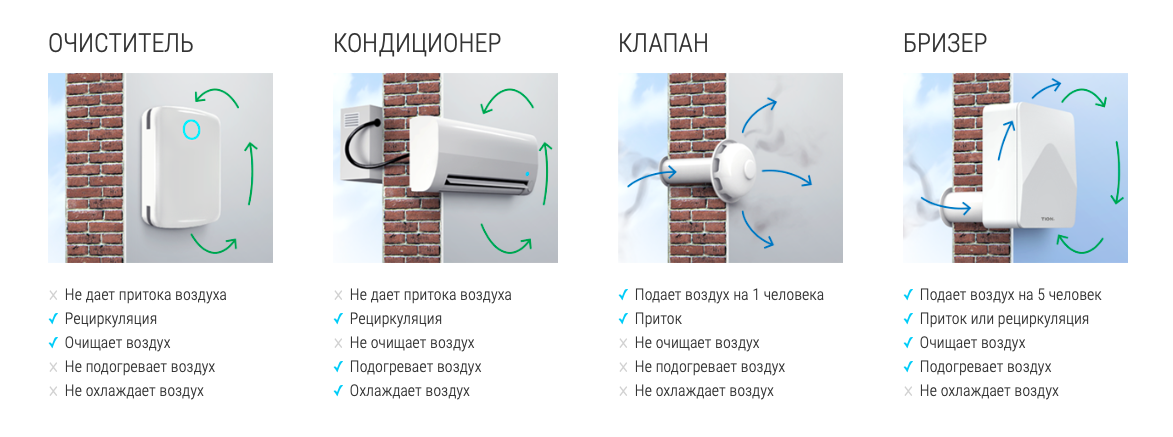 Этапы ухода за лицом и телом: виды процедур, количество и частота – Блог Pharmacosmetica