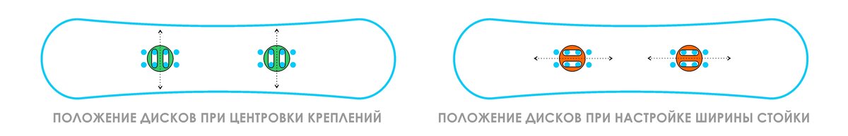 Правильное расположение креплений на сноуборде
