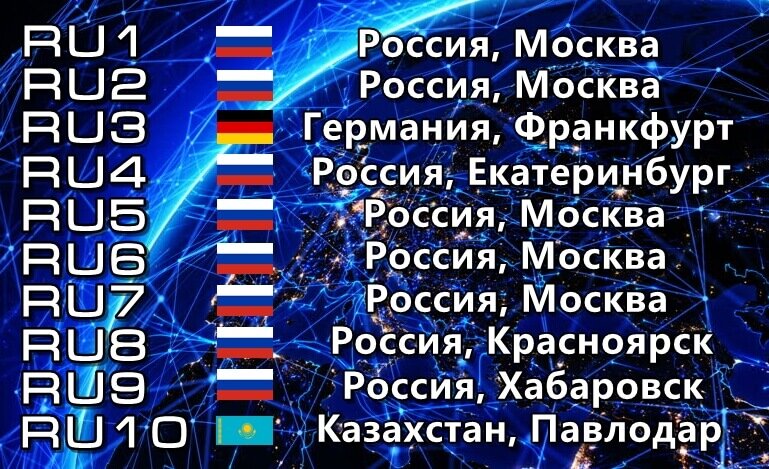 Пинг (англ - Ping), о котором пойдет речь, это показатель скорости передачи пакетов данных от вашего ПК до сервера, и назад. А теперь объясним на пальцах, чтобы все поняли, о чем речь.
К примеру, вы решили выстрелить во врага и нажали на кнопку выстрела. Данные вашего действия, в данном случае выстрела, посылаются на сервер, там происходит фиксация и синхронизация вашего выстрела с сервером и, соответственно, с другими игроками в бою. Далее ответ сервера или же правильней сказать пакет данных, возвращается на ваш ПК и вы узнаете об успешности совершенного выстрела. 

Измеряется пинг в миллисекундах, так что, если у вас в игре данный параметр менее 100, то вы почти не увидите задержки сервера. Другое дело если пинг составляет более 100. Тогда уж вы замечаете, что между нажатием на кнопку выстрела и самим выстрелом происходит фиксированное вами время и играть становится не так уж приятно.
После, вы осознаете, что с этим нужно что-то делать и вот тут наш материал как раз кстати. В игре пинг можно увидеть в верхнем левом углу рядом с показателем FPS.

Что влияет на пинг
1. Первое и немаловажное, это расположение игровых серверов. Если вы еще не поняли, при чем тут сервера и, тем более, где они находятся, объясняем. По логике вещей, чем дальше от вас сервер, тем выше пинг.  Дабы стало понятнее, где лучше играть, исходя из вашего региона проживания, смотрим:

