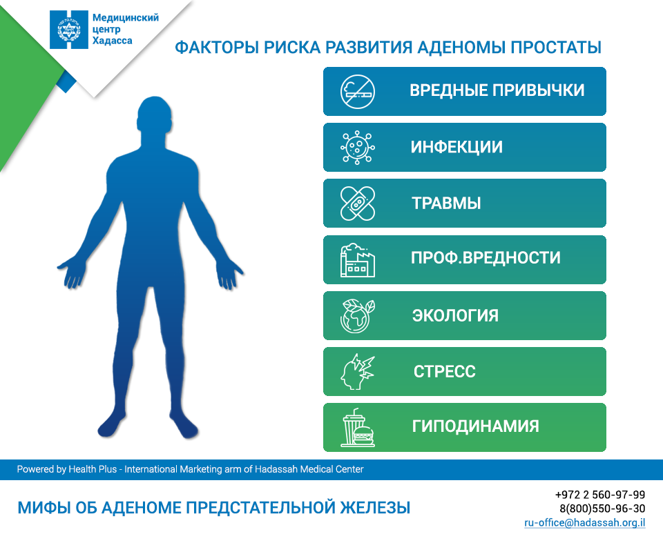 Инфекция простаты. Аденома предстательной железы факторы риска заболевания. Аденома простаты факторы развития. Факторы риска развития простатита. Факторы способствующие развитию аденомы простаты.