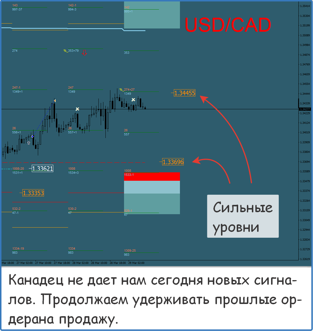 Акции рекомендации прогнозы. Акции рекомендации прогнозы