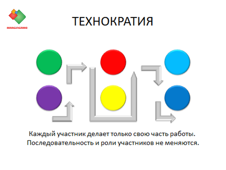 Технократия это. Флаг технократии. Технократия. Социал-Технократия. Знак технократии.