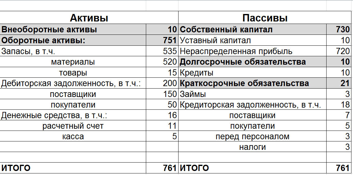 Активы закон. Денежные средства на расчетном счете счет Актив или пассив. Денежные средства на расчетном счете Актив или пассив в балансе. Средства на расчетном счете Актив или пассив в балансе. Денежные средства в кассе Актив или пассив в балансе.