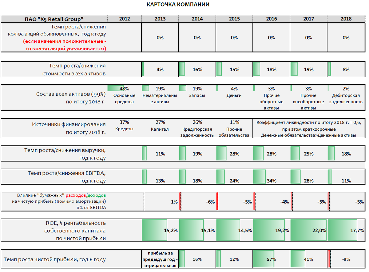 Х5 Ритейл групп акционеры. Поставщики x5. Тесты х5 Ритейл групп ответы. SNW анализ x5 Group. X5 retail group это