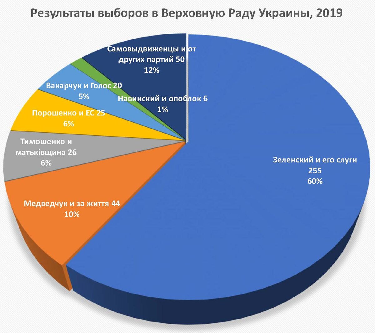 Результаты выборов 2019