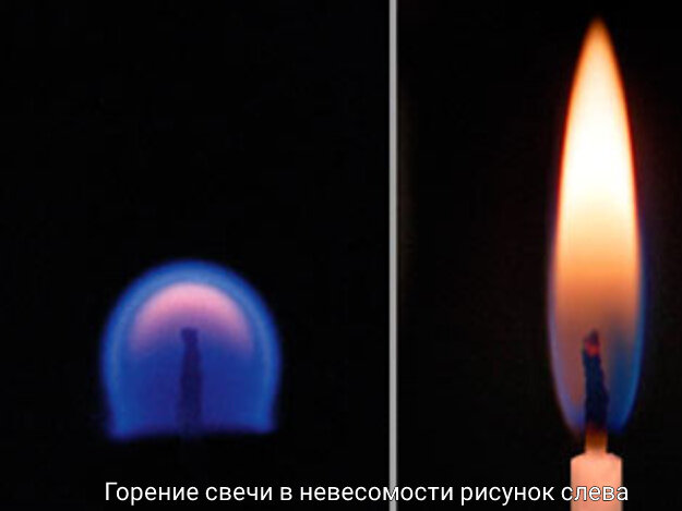 Виды наплывов на свече