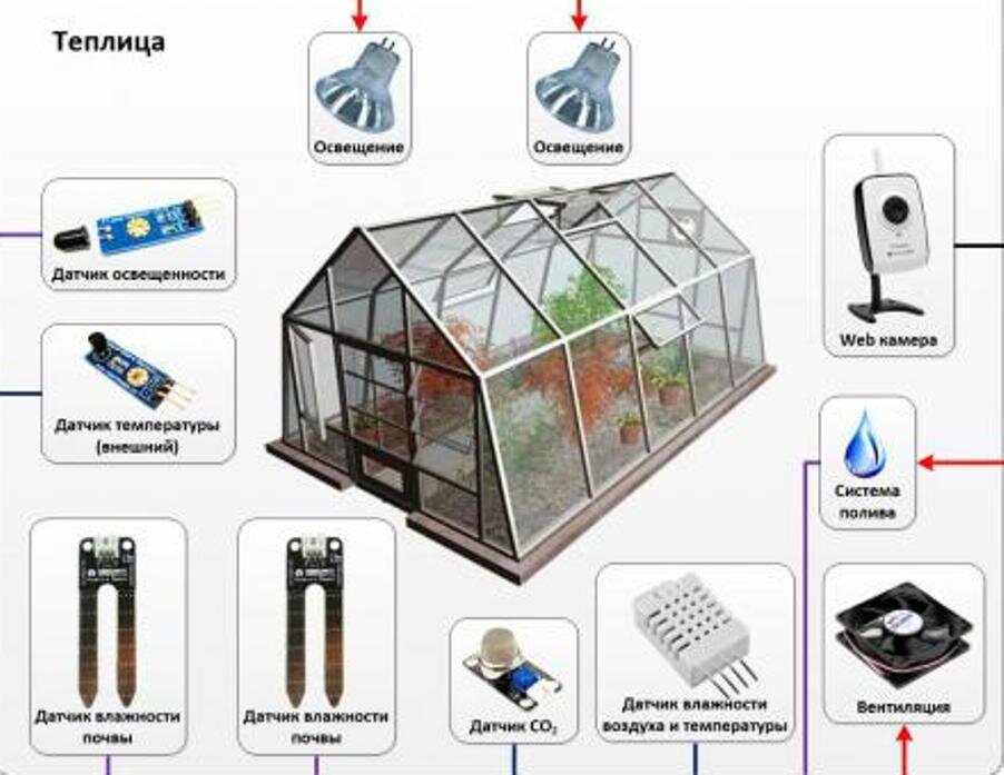 Контроль климата в теплице | Аппаратная платформа Arduino