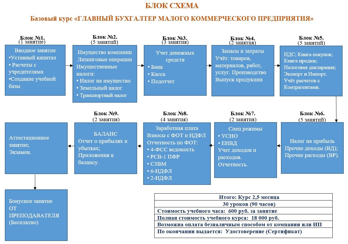 Как стать главным бухгалтером малого коммерческого предприятия? | КАДИС -  Бухгалтерия и аудит | Дзен