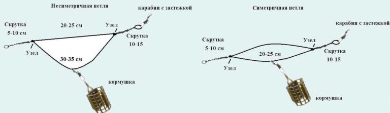 Фидер. Что это такое? Рыбалка, все о рыбалке. Дзен