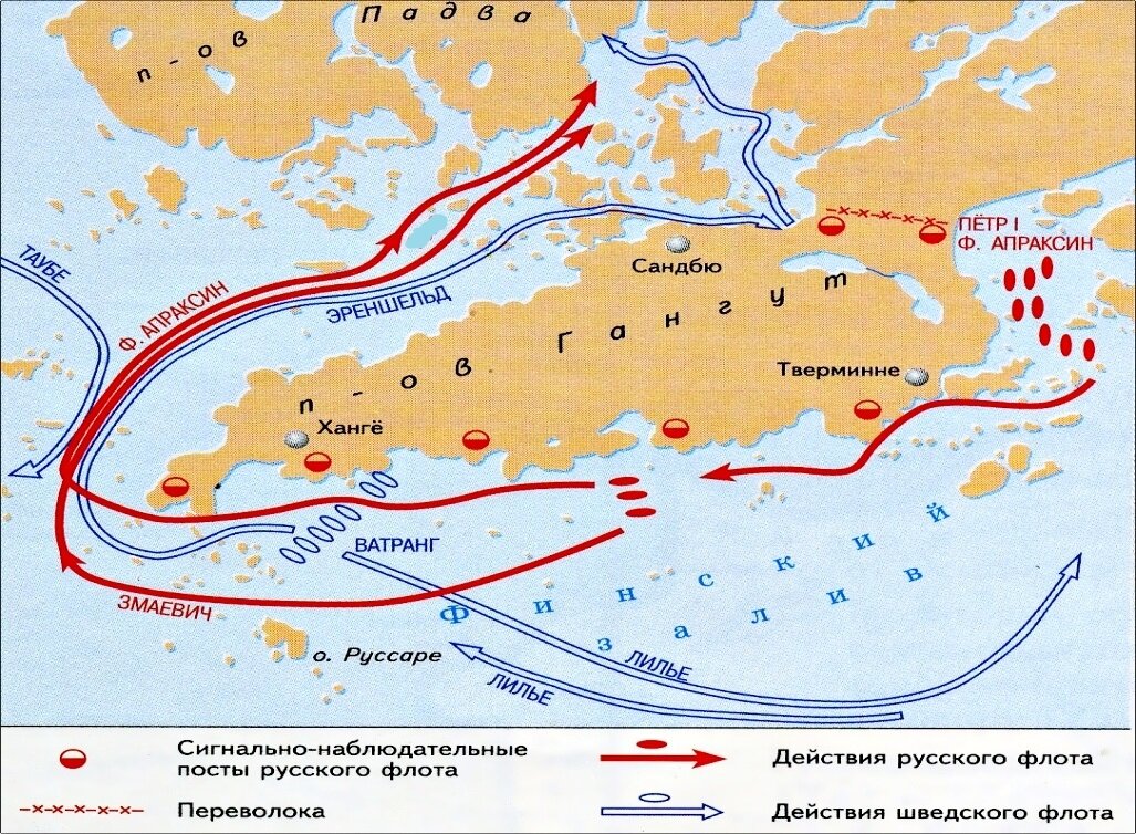 Гангутское сражение при петре 1 карта