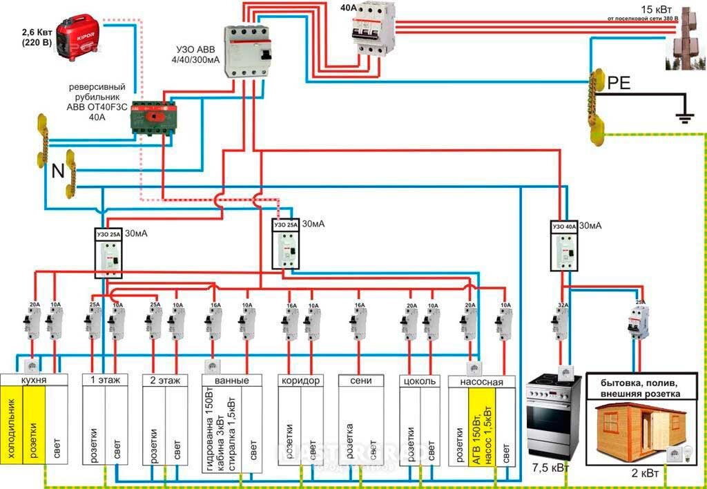 Схема электро щита распределения для квартиры