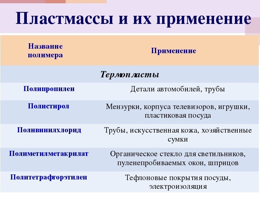 Пластики сем. Пластмассы примеры. Виды пластмасс примеры. Свойства пластмасс. Пластмассы свойства и применение