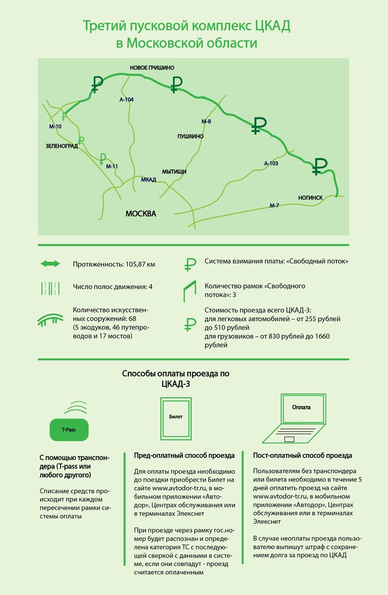 Платные дороги мир карта