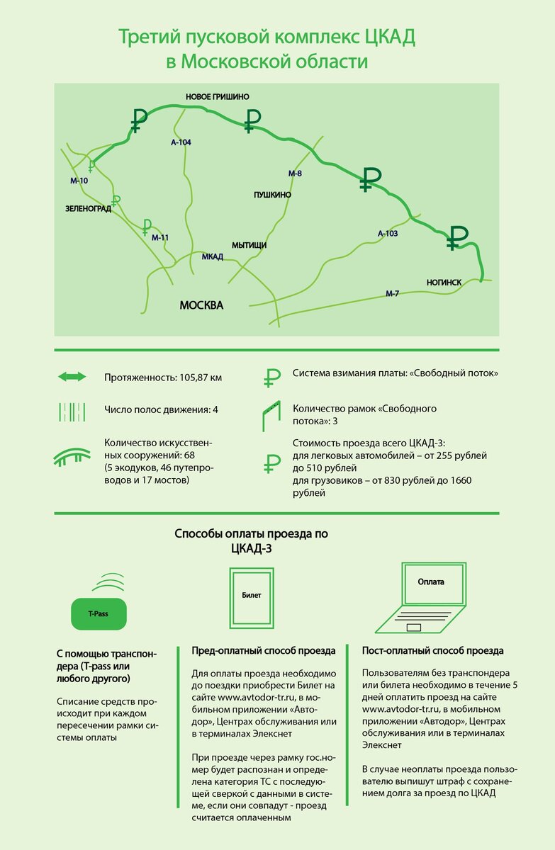 Цена цкад для легковых автомобилей. ЦКАД пусковой комплекс 1. ЦКАД 3 пусковой комплекс. Тарифы ЦКАД стоимость проезда. ЦКАД открытые участки.