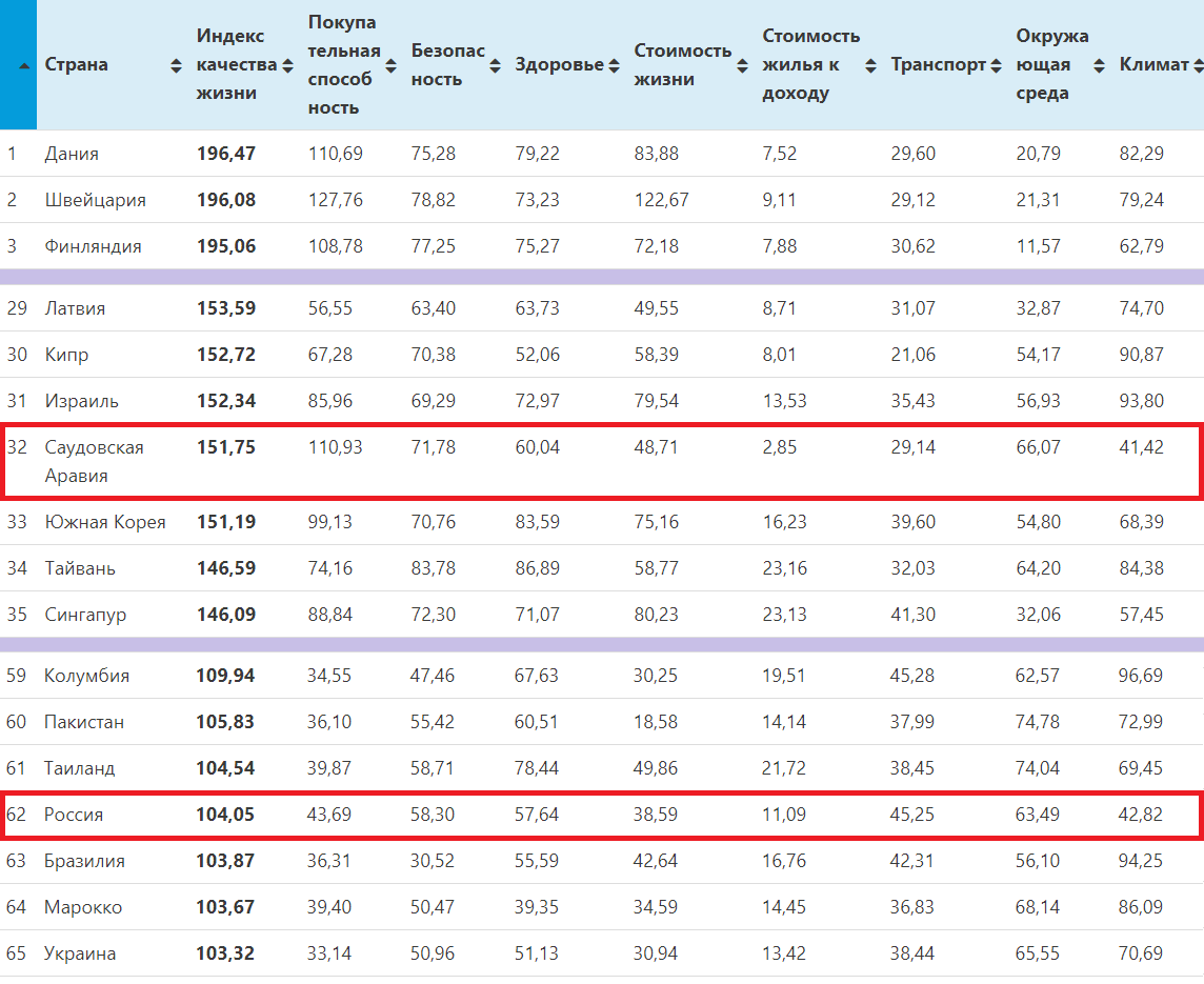 Лучшая страна в мире 2023