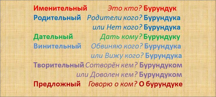 Стенд падежи укринского языка купить недорого - Ход конем