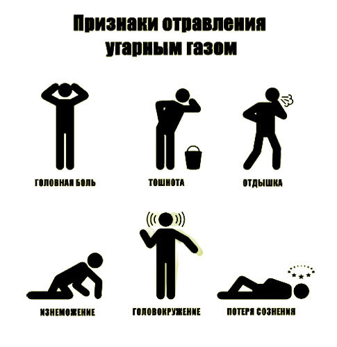 Признаки отравления угарным газом (источник изображения tt-snab.ru)