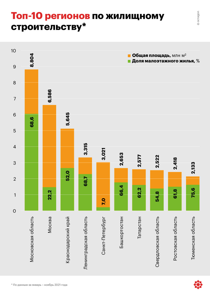 ©octagon.media, 2022
