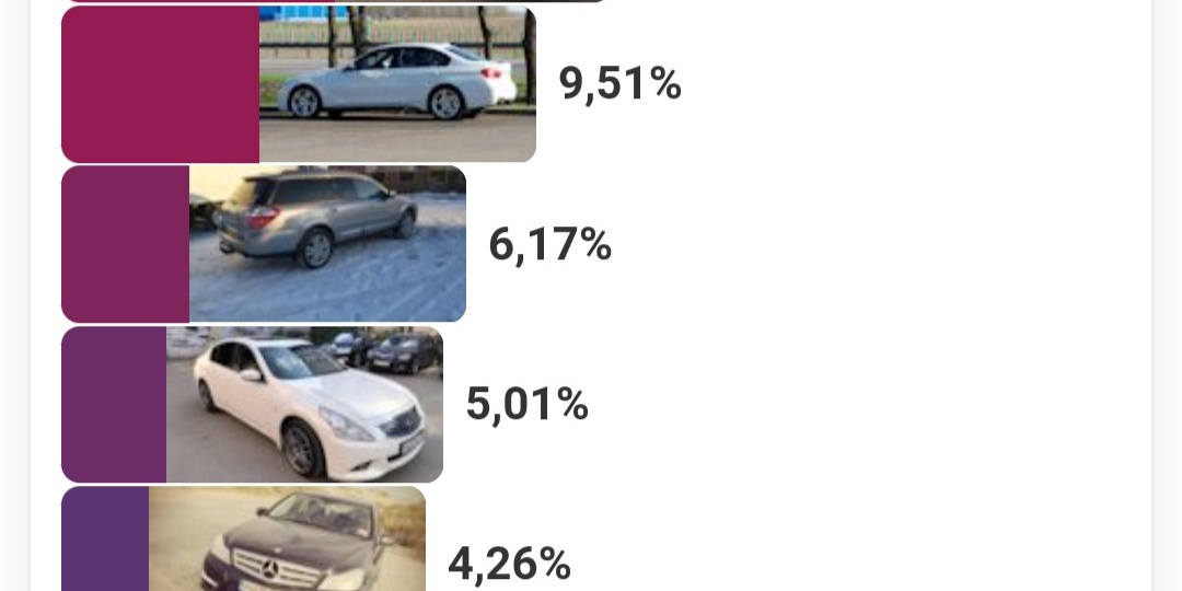 Победитель на Drive2