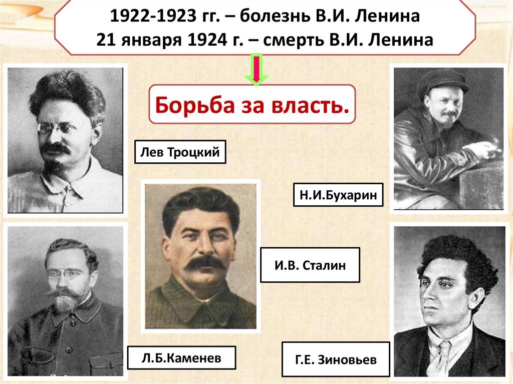 На пороге оттепели: как проходила борьба за власть после смерти Сталина — РТ на русском