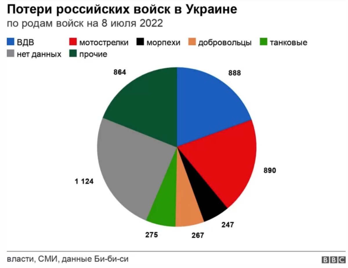 ВС России поразили 38 районов ВСУ, четыре склада, более 170 националистов - РИА 