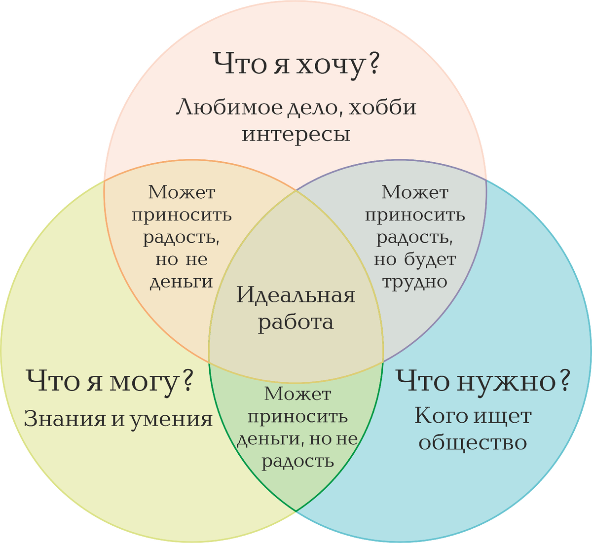 А работать нас не научили: почему так сложной устроиться на работу? |  Клёнчик | Дзен