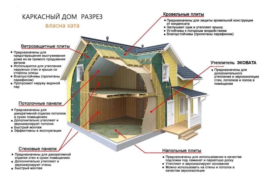 Особенности утепления дома из газобетонных блоков