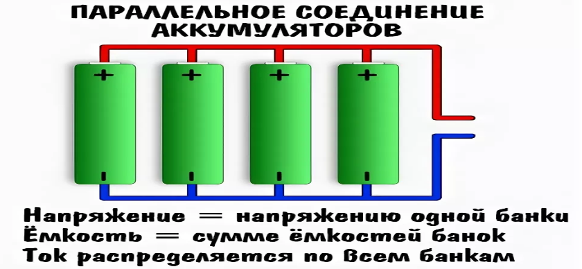 Если соединить батареи параллельно. Параллельное соединение батареек. Параллельное соединение аккумуляторных батарей. Параллельное соединение батареек с диодом. Параллельное и последовательное соединение аккумуляторов 18650.