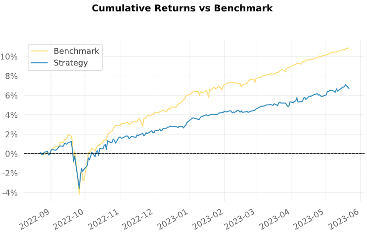 Синяя линяя - SBRB, желтая BOND, разница в доходности почти 6% годовых