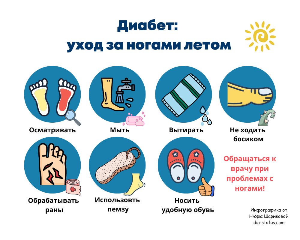Как выглядят ноги диабетика 7 правил диабетика, как сберечь летом ноги Диабет. Нюра Шарикова Дзен